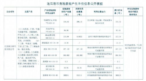 ?gb2312/hbln/hpgs/263.html