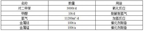 ?gb2312/hbln/hpgs/77.html